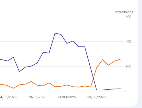 Google Search Console Drop